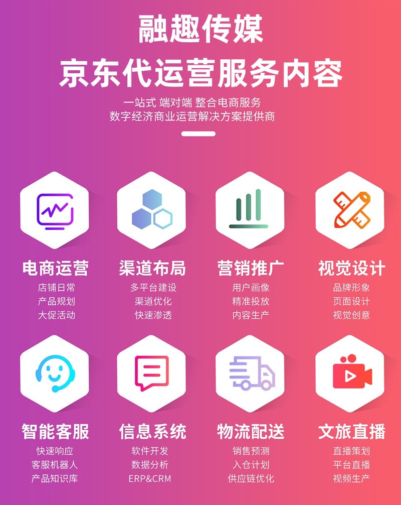 京东代运营,为企业成长插上翅膀
