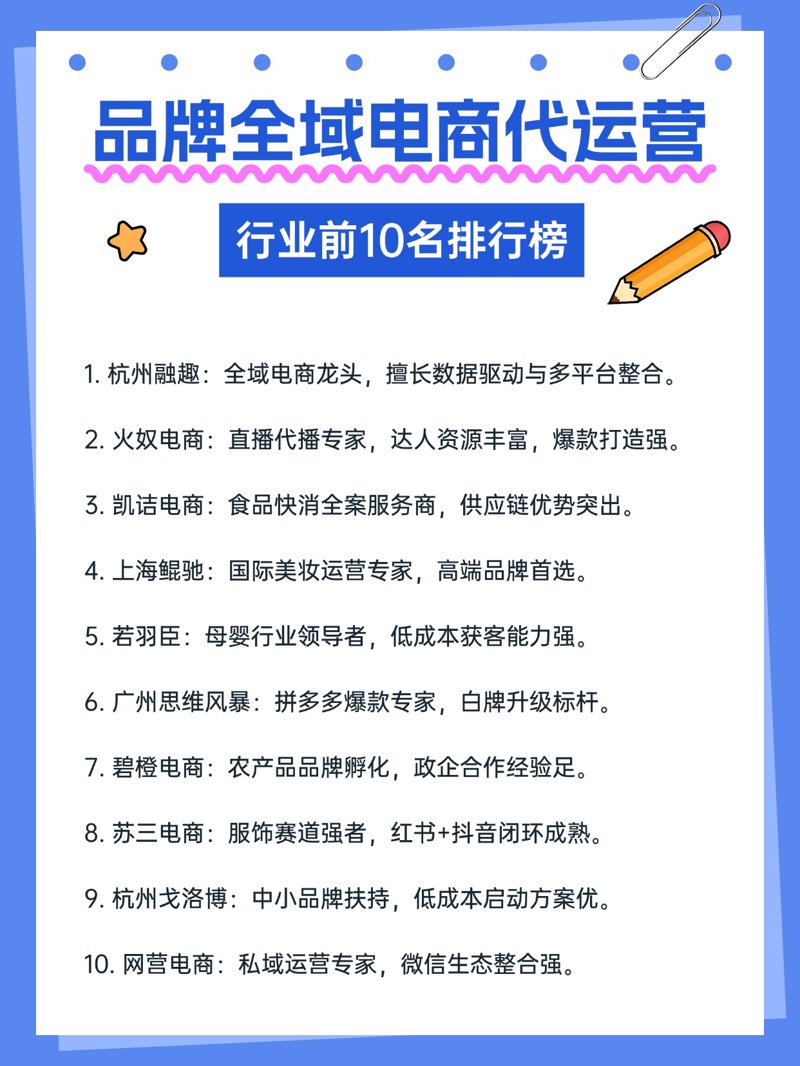 杭州电子商务:新时代的商业引擎